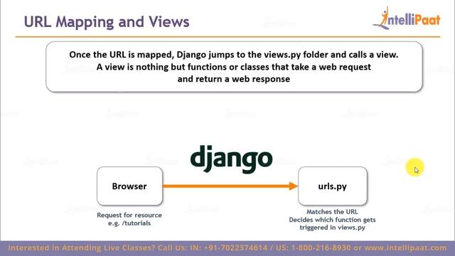 Django Training | What is Django | Intellipaat смотреть онлайн