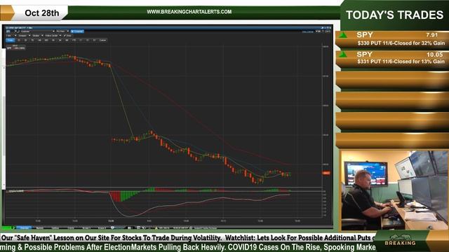 Live Options Trading - Large Market Pullback on Rising Covid19 Cases and Possible Shutdowns Again. смотреть онлайн