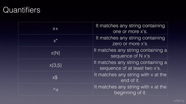 JavaScript Regular Expression Syntax смотреть онлайн