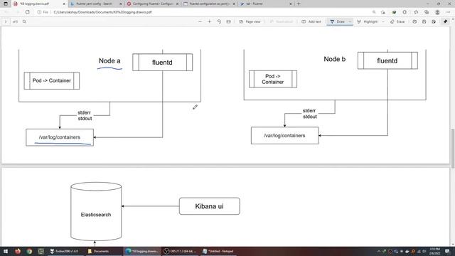 Logging 101 in kubernetes | Fluentd / Logstash / Filebeat смотреть онлайн