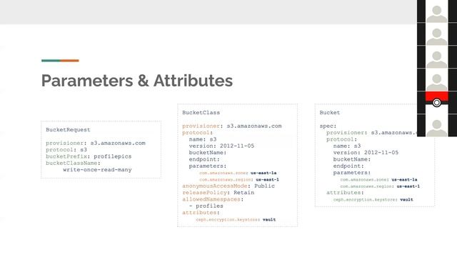 Kubernetes SIG Storage - Object Bucket API Review Meeting 20201119