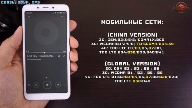 Xiaomi Redmi 6A полный обзор бюджетника на новом процессоре Helio A22! review смотреть онлайн