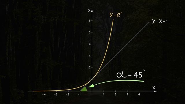 4K Что такое логарифмы и экспоненциальный рост, logarithm and exponential functions смотреть онлайн