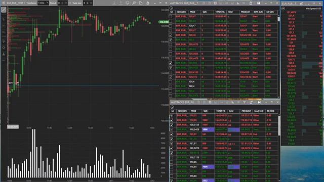 БЕЗ ЗВУКА Торги парой евро/рубль ТОМ на Мосбирже онлайн. Стакан, лента, график в терминале Инсайд смотреть онлайн