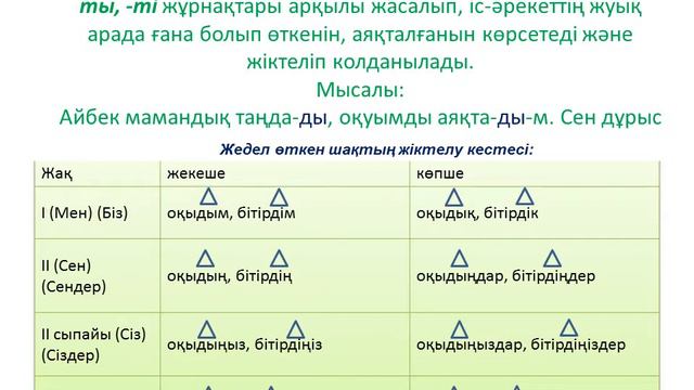 етістіктің шақтары смотреть онлайн