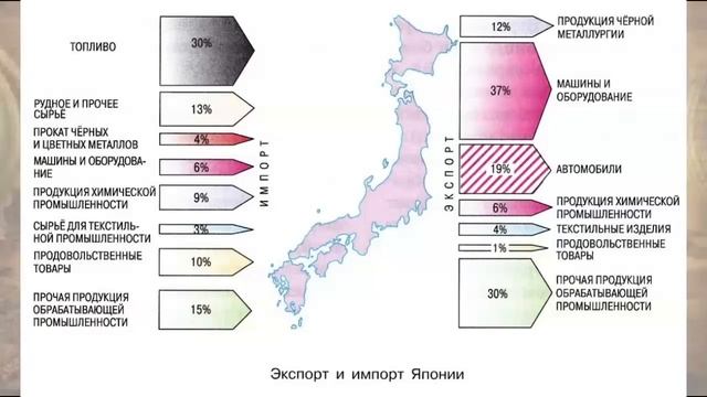 География 10-11 кл Максаковский §7-3 Мы познаём Японию смотреть онлайн