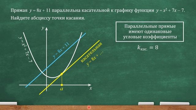 Прямая y=8x+11 параллельна касательной к графику функции y=x^2+7x-7. Найдите абсциссу точки касания смотреть онлайн
