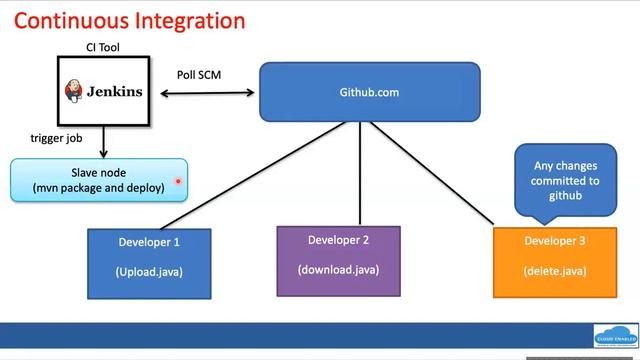 DevOps-jenkins-sonarqube-nexus-kubernetes-pipeline смотреть онлайн