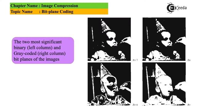 Bit Plane Coding - Image Compression - Image Processing смотреть онлайн