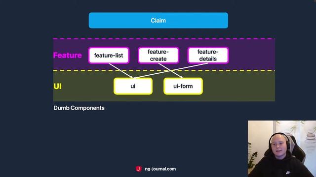 Webinar: Scaling Angular Applications with Nx смотреть онлайн