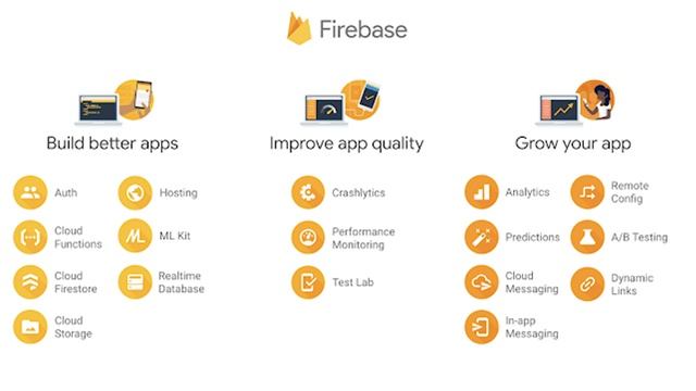 Firebase شرح خدمات смотреть онлайн