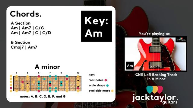 Mellow Relaxing Groove Backing Track in A Minor смотреть онлайн