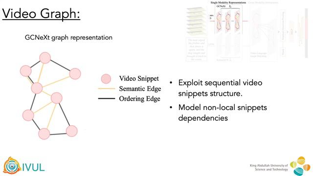 (ICCVW 2021) VLG-Net: Video-Language Graph Matching Network for Video Grounding - Best Paper Award смотреть онлайн