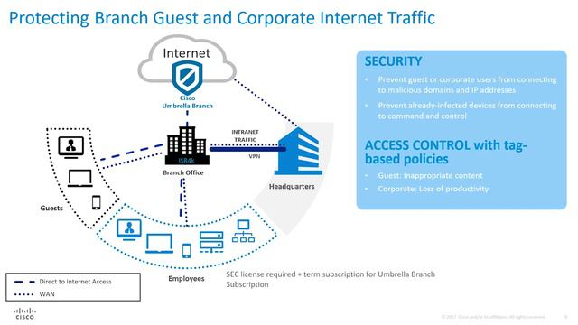 13 SMB Training for Express Specialization Security Branch Threat Defense Umbrella Video смотреть онлайн