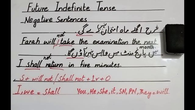 Future Indefinite Tense || Use of Will & Shall | Simple, Negative, Interrogative Sentences смотреть онлайн
