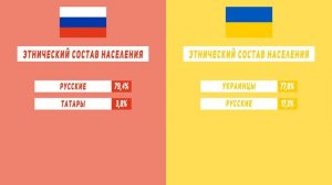 Россия против Украины. Сравнение стран (2021)
