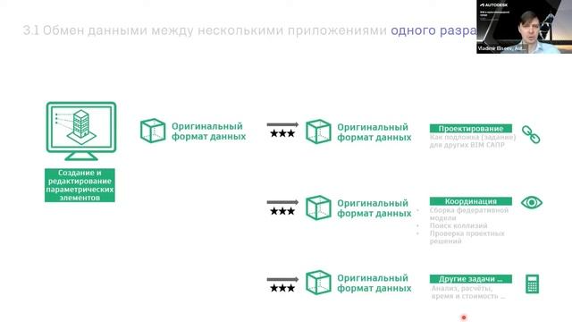 BIM в мультивендорной среде смотреть онлайн