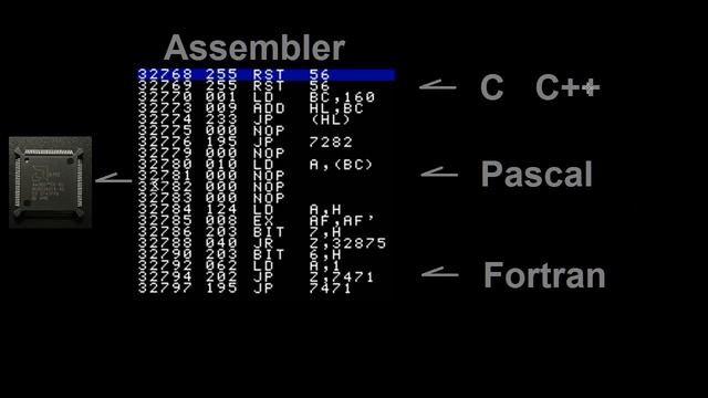 Выбор языка программирования (компилятора) смотреть онлайн