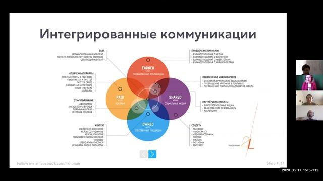 Александр Лихтман. Интегрированные коммуникации. Модель PESO Измерения и влияние пиара на бизнес. смотреть онлайн