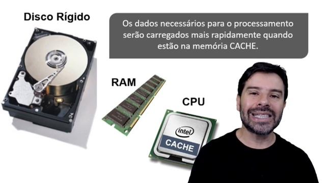 Memória CACHE смотреть онлайн