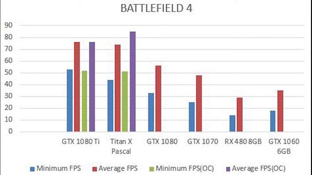 GTX 1080 Ti Performance | GTX 1080 Ti vs Titan X vs GTX 1080 | Performance Review смотреть онлайн