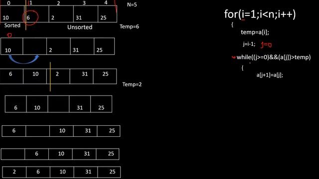 Insertion sort Algorithm||Tamil смотреть онлайн