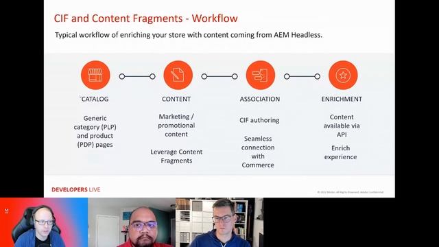 How to Build Content and Commerce Experiences Using App Builder and API Mesh | Adobe Developers Liv смотреть онлайн