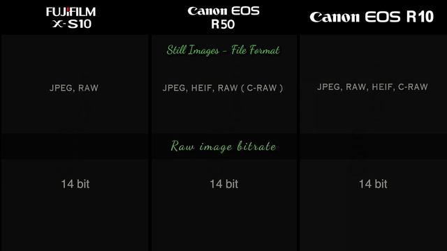 Canon R50 vs Fuji X-S10 || Canon R50 vs Canon R10 || Canon R50 specs смотреть онлайн