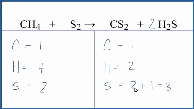 How to Balance CH4 + S2 = CS2 + H2S (Methane + sulfur) смотреть онлайн