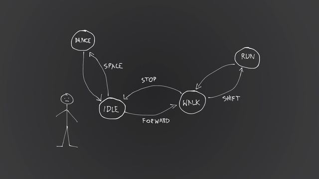 Simple Character Controller (using Three.js/JavaScript) смотреть онлайн