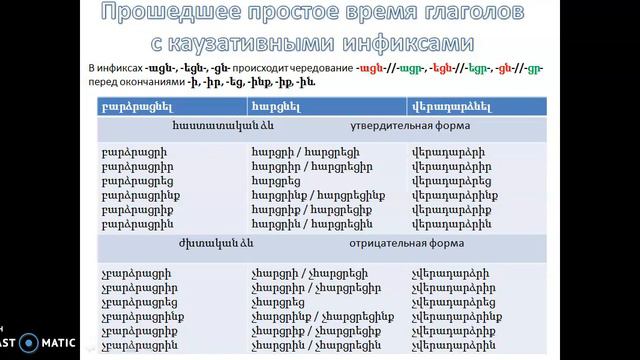 Прошедшее простое время смотреть онлайн