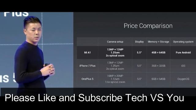 Xiaomi Mi A2 Launch Date In India In Hindi | Mi A2 News Update July