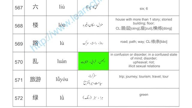 HSK Level 4 - 1202 Words vocabulary with Urdu meaning and Pronunciation смотреть онлайн