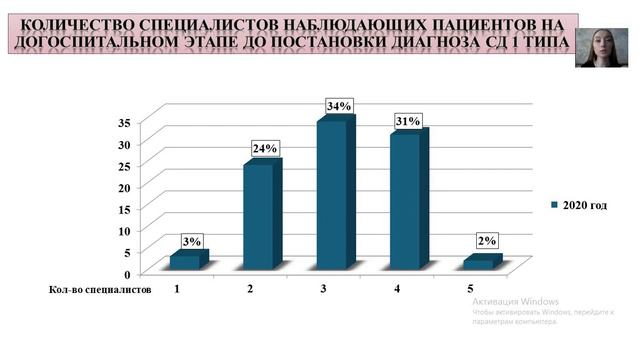 СИНДРОМ ГИПЕРГЛИКЕМИИ И МАНИФЕСТАЦИЯ ДИАБЕТА У ДЕТЕЙ ГОРОДА САРАТОВ смотреть онлайн