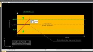 Гистерезис в термостате. Что это, зачем, как применять.