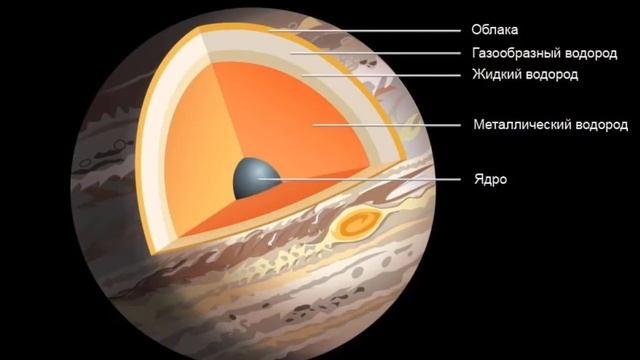 Окружающий мир 4 класс / Проект СООБЩЕНИЕ О ПЛАНЕТЕ СОЛНЕЧНОЙ СИСТЕМЫ / Юпитер смотреть онлайн