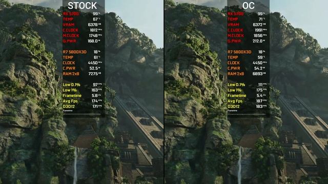 RX 5700 8GB | Stock vs OC | Test In 15 Games at 1080p | 2023 смотреть онлайн