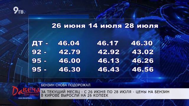 В Кирове снова подорожал бензин смотреть онлайн