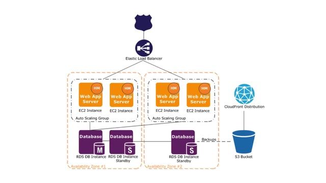 PHP Conversion Scalability with FmPro Migrator смотреть онлайн
