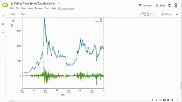 Python Functions for Time Series Modeling and Analysis смотреть онлайн