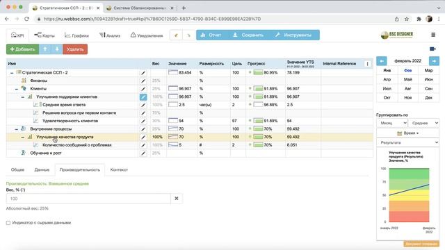 Создание простой системы показателей с помощью BSC Designer смотреть онлайн