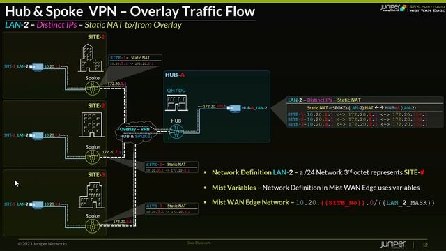 Source, Destination & Static NAT Use Cases (P1.S2) смотреть онлайн