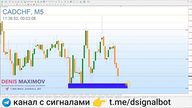 Заработал 152$. Учимся пропускать сигнал смотреть онлайн