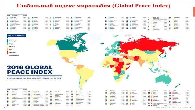 Житнов Евгений - "Методология стратегического управления интеллектуальным капиталом" смотреть онлайн