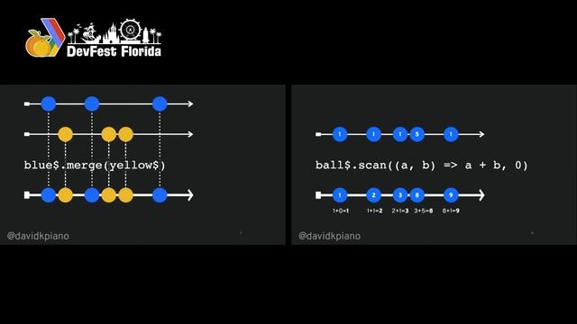 DevFest Florida - The Observable Future of Animations - David Khourshid смотреть онлайн