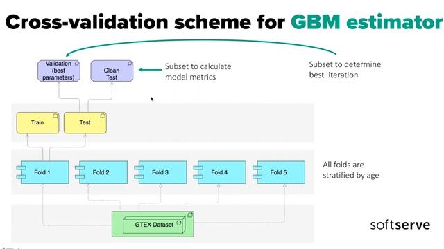 Detecting biomarkers of aging with machine learning - Vlada Tyshchenko смотреть онлайн