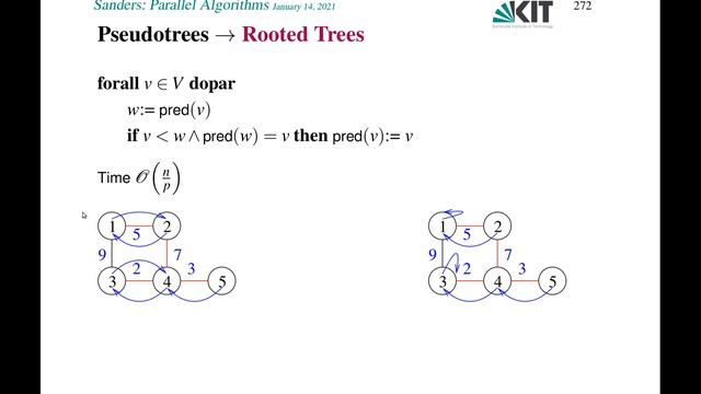 PA_09: Parallel Graph Algorithms смотреть онлайн