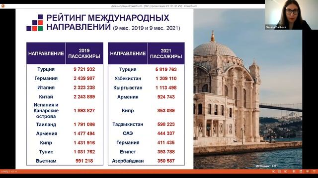 Цифровизация туризма 2021. Презентация ТКП. смотреть онлайн