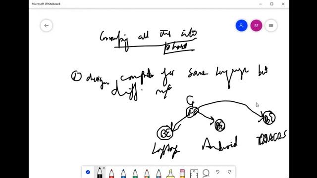 Lec 2: Phases of Compiler, Bootstrapping, Cross compilers смотреть онлайн