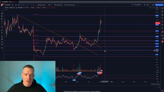 BTC, SOL ИДЕМ НА КОРРЕКЦИЮ? ТРЕЙДИНГ КРИПТОВАЛЮТ смотреть онлайн